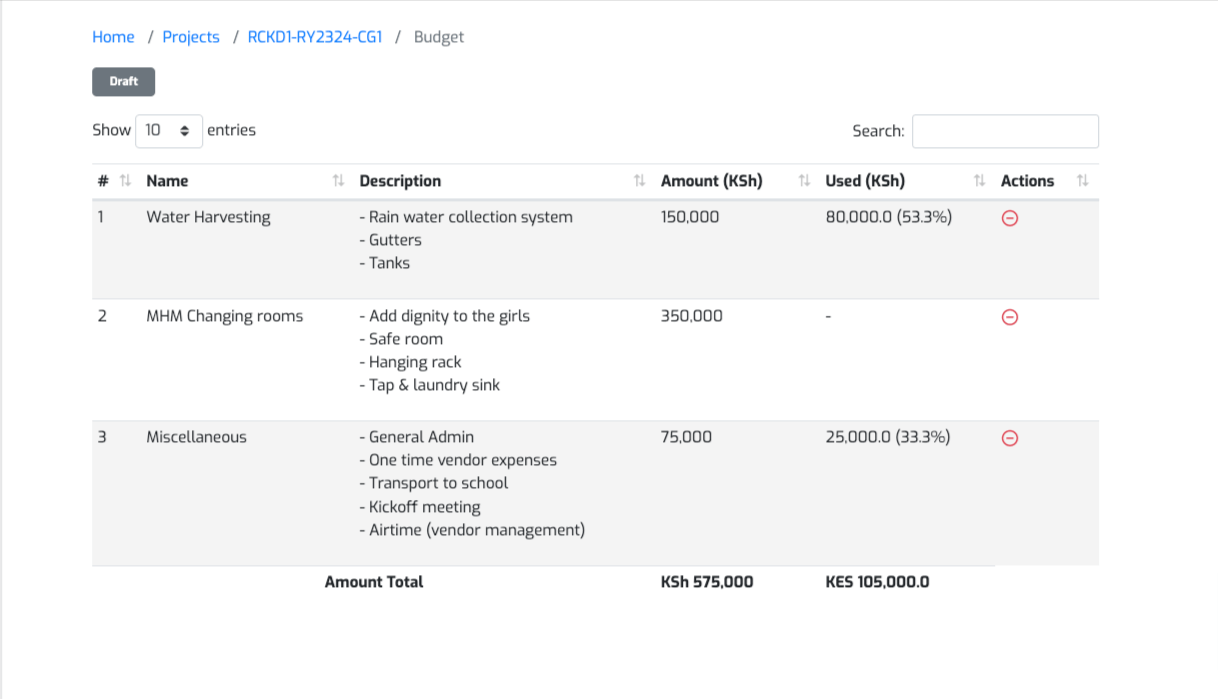 Project Management feature image